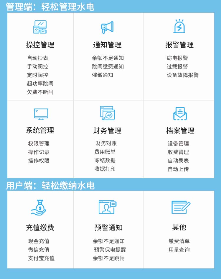 預(yù)付費(fèi)抄表系統(tǒng)優(yōu)勢