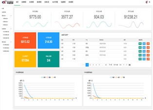 遠(yuǎn)程抄表系統(tǒng)廠家有哪些？—老王說(shuō)表