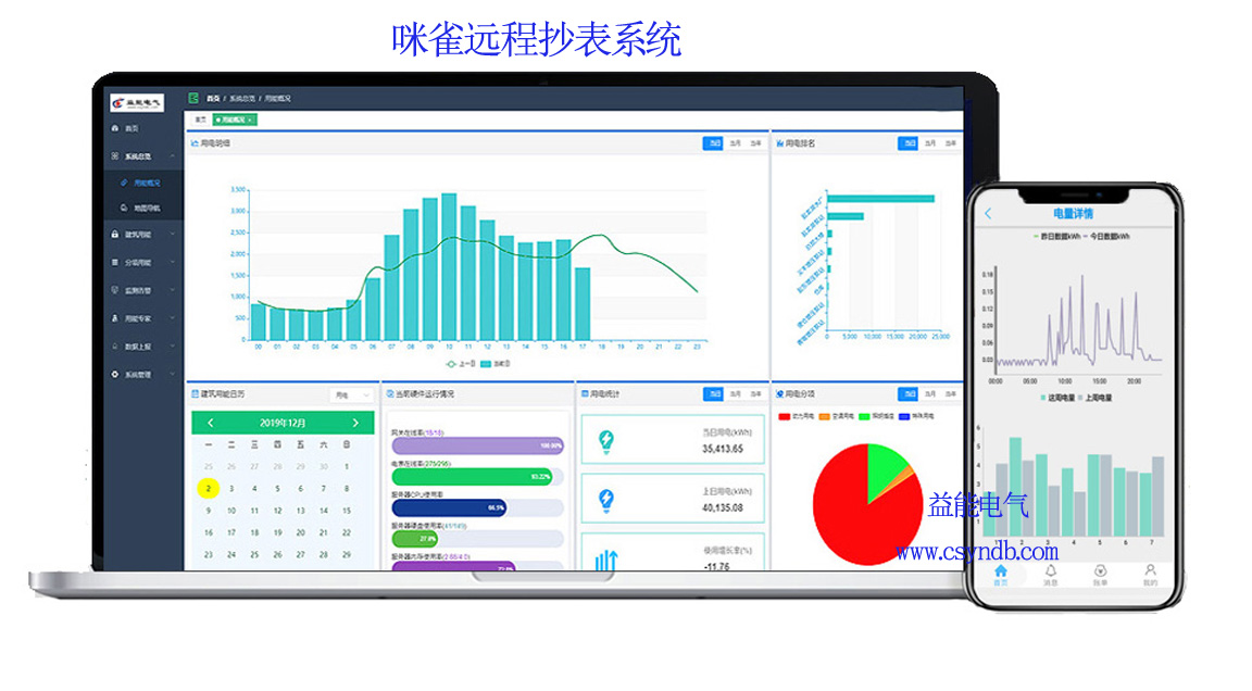 老王說(shuō)表之---實(shí)現(xiàn)遠(yuǎn)程抄表的要素有哪些？